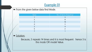 Example 01
 From the given below data find Mode.
 Solution:
Because, 3 repeats 14 times and it is most frequent hence 3 is
the mode OR model Value.
Value No. of items (frequency)
1 3
2 8
3 14
4 3
5 4
6 2
7 1
 
