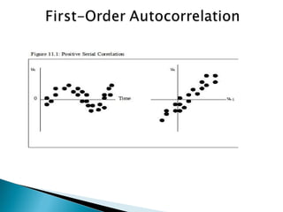 Auto Correlation Presentation | PPT
