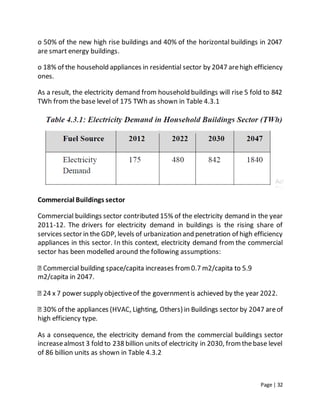Page | 32
o 50% of the new high rise buildings and 40% of the horizontal buildings in 2047
are smart energy buildings.
o 18% of the household appliances in residential sector by 2047 arehigh efficiency
ones.
As a result, the electricity demand from household buildings will rise 5 fold to 842
TWh from the base level of 175 TWh as shown in Table 4.3.1
Commercial Buildings sector
Commercial buildings sector contributed 15% of the electricity demand in the year
2011-12. The drivers for electricity demand in buildings is the rising share of
services sector in the GDP, levels of urbanization and penetration of high efficiency
appliances in this sector. In this context, electricity demand from the commercial
sector has been modelled around the following assumptions:
m2/capita in 2047.
high efficiency type.
As a consequence, the electricity demand from the commercial buildings sector
increasealmost 3 fold to 238 billion units of electricity in 2030, fromthebase level
of 86 billion units as shown in Table 4.3.2
 