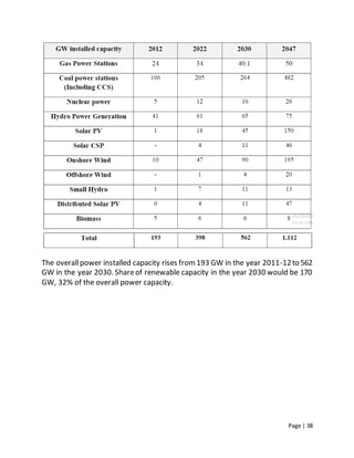 Page | 38
The overallpower installed capacity rises from193 GW in the year 2011-12to 562
GW in the year 2030. Shareof renewable capacity in the year 2030 would be 170
GW, 32% of the overall power capacity.
 