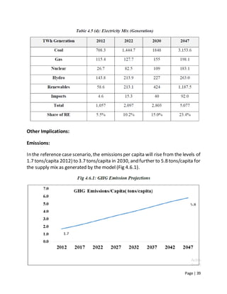 Page | 39
Other Implications:
Emissions:
In the reference case scenario, the emissions per capita will rise from the levels of
1.7 tons/capita 2012) to 3.7 tons/capita in 2030, and further to 5.8 tons/capita for
the supply mix as generated by the model (Fig 4.6.1).
 