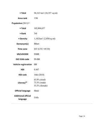 Page | 6
• Total 94,163 km2 (36,357 sq mi)
Area rank 13th
Population (2011)[1]
• Total 103,804,637
• Rank 3rd
• Density 1,102/km2 (2,850/sq mi)
Demonym(s) Bihari
Time zone IST (UTC+05:30)
UN/LOCODE INBR
ISO 3166 code IN-BR
Vehicle registration BR
HDI 0.447
HDI rank 16th (2010)
Literacy[3]
63.8% (total)
73.5% (male)
53.3% (female)
Official language Hindi
Additional official
language
Urdu
 