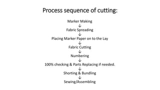 Process sequence of cutting:
Marker Making
↓
Fabric Spreading
↓
Placing Marker Paper on to the Lay
↓
Fabric Cutting
↓
Numbering
↓
100% checking & Parts Replacing if needed.
↓
Shorting & Bundling
↓
Sewing/Assembling
 