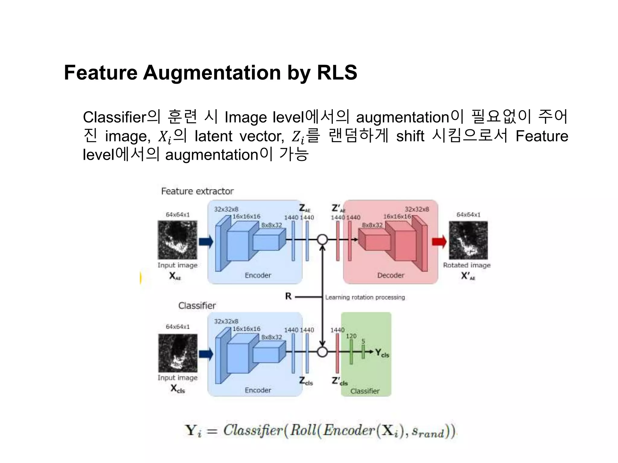 Feature Augmentation by RLS
Classifier의 훈련 시 Image level에서의 augmentation이 필요없이 주어
진 image, 𝑋𝑖의 latent vector, 𝑍𝑖를 랜덤하게 shift 시킴으로서 Feature
level에서의 augmentation이 가능
 