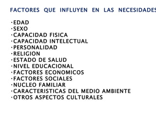 FACTORES QUE INFLUYEN EN LAS NECESIDADES

•EDAD
•SEXO
•CAPACIDAD FISICA
•CAPACIDAD INTELECTUAL
•PERSONALIDAD
•RELIGION
•ESTADO DE SALUD
•NIVEL EDUCACIONAL
•FACTORES ECONOMICOS
•FACTORES SOCIALES
•NUCLEO FAMILIAR
•CARACTERISTICAS DEL MEDIO AMBIENTE
•OTROS ASPECTOS CULTURALES
 