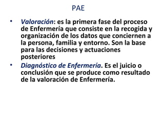 PAE
•   Valoración: es la primera fase del proceso
    de Enfermería que consiste en la recogida y
    organización de los datos que conciernen a
    la persona, familia y entorno. Son la base
    para las decisiones y actuaciones
    posteriores
•   Diagnóstico de Enfermería. Es el juicio o
    conclusión que se produce como resultado
    de la valoración de Enfermería.
 
