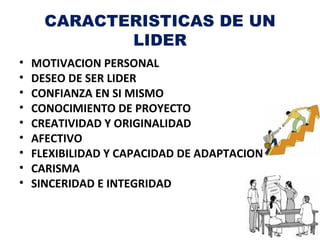 CARACTERISTICAS DE UN
             LIDER
•   MOTIVACION PERSONAL
•   DESEO DE SER LIDER
•   CONFIANZA EN SI MISMO
•   CONOCIMIENTO DE PROYECTO
•   CREATIVIDAD Y ORIGINALIDAD
•   AFECTIVO
•   FLEXIBILIDAD Y CAPACIDAD DE ADAPTACION
•   CARISMA
•   SINCERIDAD E INTEGRIDAD
 
