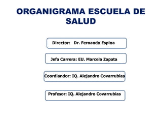 ORGANIGRAMA ESCUELA DE
        SALUD

       Director: Dr. Fernando Espina



       Jefa Carrera: EU. Marcela Zapata



    Coordiandor: IQ. Alejandro Covarrubias



     Profesor: IQ. Alejandro Covarrubias
 