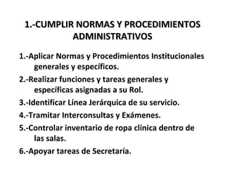 1.-CUMPLIR NORMAS Y PROCEDIMIENTOS
           ADMINISTRATIVOS
1.-Aplicar Normas y Procedimientos Institucionales
     generales y específicos.
2.-Realizar funciones y tareas generales y
     específicas asignadas a su Rol.
3.-Identificar Línea Jerárquica de su servicio.
4.-Tramitar Interconsultas y Exámenes.
5.-Controlar inventario de ropa clínica dentro de
     las salas.
6.-Apoyar tareas de Secretaría.
 