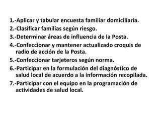 1.-Aplicar y tabular encuesta familiar domiciliaria.
2.-Clasificar familias según riesgo.
3.-Determinar áreas de influencia de la Posta.
4.-Confeccionar y mantener actualizado croquis de
   radio de acción de la Posta.
5.-Confeccionar tarjeteros según norma.
6.-Participar en la formulación del diagnóstico de
   salud local de acuerdo a la información recopilada.
7.-Participar con el equipo en la programación de
   actividades de salud local.
 