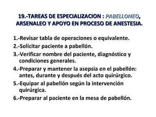 19.-TAREAS DE ESPECIALIZACION : PABELLONEO,
 ARSENALEO Y APOYO EN PROCESO DE ANESTESIA.

1.-Revisar tabla de operaciones o equivalente.
2.-Solicitar paciente a pabellón.
3.-Verificar nombre del paciente, diagnóstico y
   condiciones generales.
4.-Preparar y mantener la asepsia en el pabellón:
   antes, durante y después del acto quirúrgico.
5.-Equipar al pabellón según la intervención
   quirúrgica.
6.-Preparar al paciente en la mesa de pabellón.
 