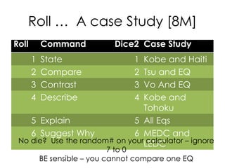 Roll … A case Study [8M]
Roll Command Dice2 Case Study
1 State 1 Kobe and Haiti
2 Compare 2 Tsu and EQ
3 Contrast 3 Vo And EQ
4 Describe 4 Kobe and
Tohoku
5 Explain 5 All Eqs
6 Suggest Why 6 MEDC and
LEDCNo die? Use the random# on your calculator – ignore
7 to 0
BE sensible – you cannot compare one EQ
 