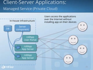 23
In-house infrastructure
DB
Server
component
rollApp
User Portal
rollApp
App Server
rollApp
App Server
Users access the applications
over the Internet without
installing app on their devices
 