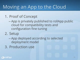 1. Proof of Concept
– App is privately published to rollApp public
cloud for compatibility tests and
configuration fine tuning
2. Setup
– App deployed according to selected
deployment model
3. Production use
26
 