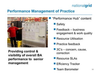 Performance Management of Practice
 “Performance Hub” content
 Safety
 Feedback – business
engagement & work quality
 Resource Utilisation
 Practice feedback
 3C’s – concern, cause,
correction
 Resource SLAs
 Efficiency Tracker
 Team Barometer 11
Providing control &
visibility of overall BA
performance to senior
management
 