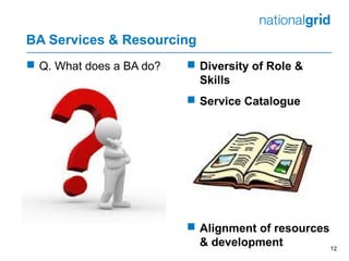  Diversity of Role &
Skills
 Service Catalogue
 Alignment of resources
& development
BA Services & Resourcing
 Q. What does a BA do?
12
 
