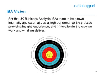 BA Vision
6
For the UK Business Analysis (BA) team to be known
internally and externally as a high performance BA practice
providing insight, experience, and innovation in the way we
work and what we deliver.
 