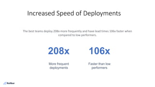 The best teams deploy 208x more frequently and have lead times 106x faster when
compared to low performers.
More frequent
deployments
Faster than low
performers
208x 106x
Increased Speed of Deployments
 