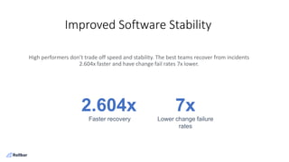 High performers don’t trade off speed and stability. The best teams recover from incidents
2.604x faster and have change fail rates 7x lower.
Faster recovery Lower change failure
rates
2.604x 7x
Improved Software Stability
 