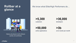 Rollbar at a
glance
>3b
error events per month
>50,000
active applications
17
Helping developers build software
quickly and painlessly
>36,000
developers
>5,300
customers
We know what Elite/High Performers do…
 