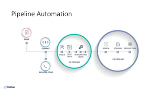 Pipeline Automation
 