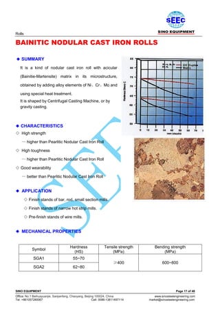 Acicular Rods cast rolls and forged rolls-- http://www.sinosteelrolls.com