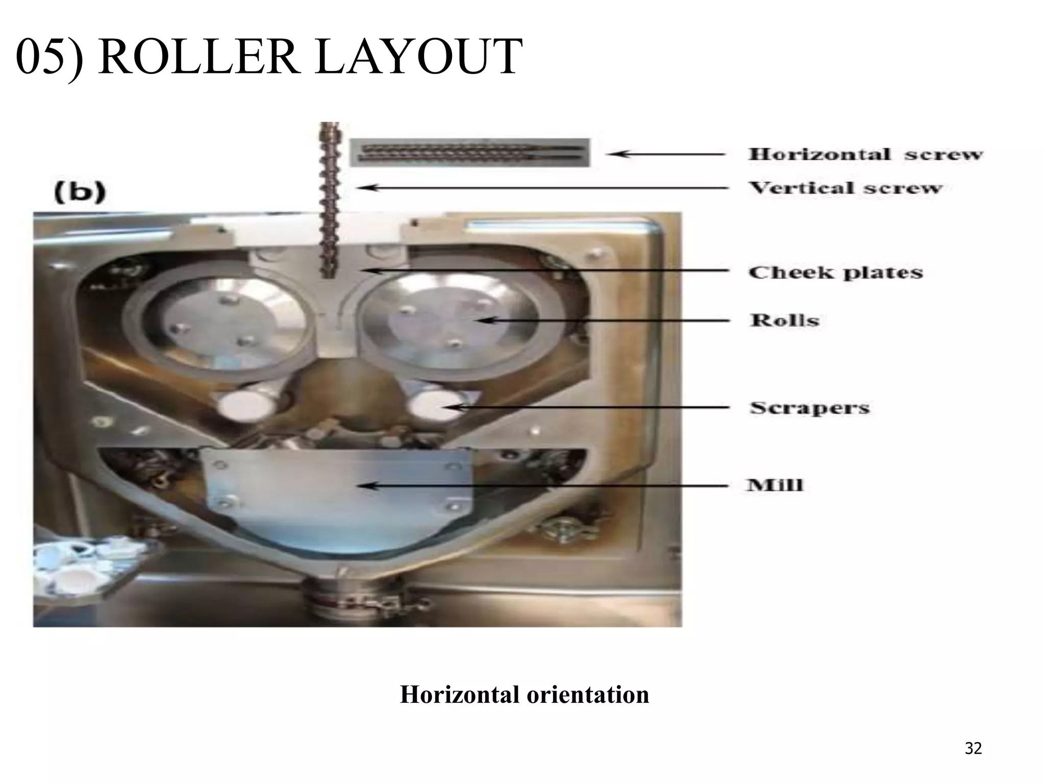 32
Horizontal orientation
05) ROLLER LAYOUT
 