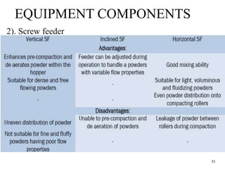 Roll compactor | PPT
