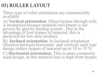 Roll compactor | PPT