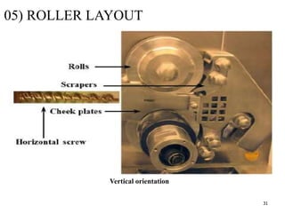 Roll compactor | PPT