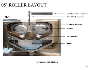 Roll compactor | PPT