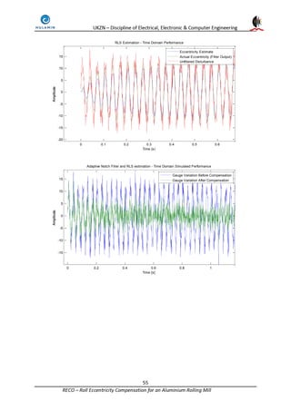 Roll eccentricity compensation system for an aluminium rolling mill | PDF