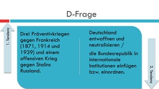 D-Frage
Drei Präventivkriegen
gegen Frankreich
(1871, 1914 und
1939) und einem
offensiven Krieg
gegen Stalins
Russland.
Deutschland
entwaffnen und
neutralisieren /
die Bundesrepublik in
internationale
Institutionen einfügen
bzw. einordnen.
1.Tendenz
2.Tendenz
 