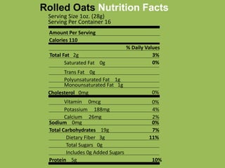 Rolled Oats Nutrition Facts
Serving Size 1oz. (28g)
Serving Per Container 16
Amount Per Serving
Calories 110
% Daily Values
Total Fat 2g
Sodium 0mg
Total Carbohydrates 19g
Protein 5g
Saturated Fat 0g
Trans Fat 0g
Dietary Fiber 3g
Total Sugars 0g
3%
0%
0%
7%
11%
10%
Polyunsaturated Fat 1g
Monounsaturated Fat 1g
Includes 0g Added Sugars
Cholesterol 0mg 0%
Vitamin 0mcg 0%
Potassium 188mg 4%
Calcium 26mg 2%
 