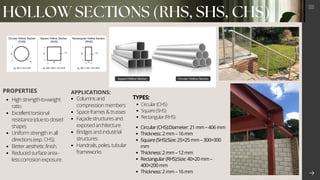 Comprehensive Guide to Rolled Steel Types, Properties, and Applications ...