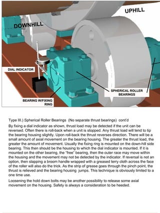 Roller | PDF