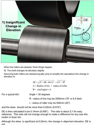 Roller | PDF