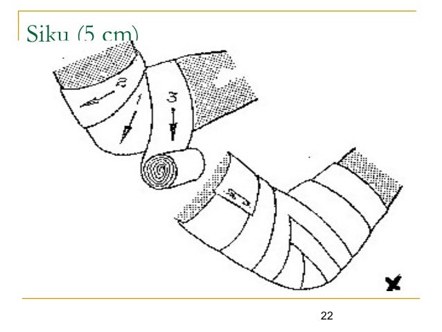Kegunaan Roller bandage