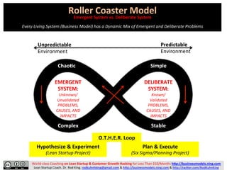 Roller	
  Coaster	
  Model	
  
BUSINESS	
  MODEL	
  Lifecycle	
  
	
  
Every	
  Living	
  System	
  (Business	
  Model)	
  has	
  a	
  Dynamic	
  Mix	
  of	
  Emergent	
  and	
  Deliberate	
  Problems	
  
World-­‐class	
  Coaching	
  on	
  Lean	
  Startup	
  &	
  Customer	
  Growth	
  Hacking	
  for	
  Less	
  Than	
  $10/Month:	
  hFp://businessmodels.ning.com	
  	
  	
  
Lean	
  Startup	
  Coach.	
  Dr.	
  Rod	
  King.	
  rodkuhnhking@gmail.com	
  &	
  hEp://businessmodels.ning.com	
  &	
  hEp://twiEer.com/RodKuhnKing	
  
EMERGENT	
  	
  
BUSINESS	
  MODEL:	
  
Unknown/Unvalidated	
  
PROBLEMS,	
  CAUSES,	
  	
  	
  
SOLUTIONS,	
  AND	
  IMPACTS	
  
DELIBERATE	
  
BUSINESS	
  MODEL:	
  
Known/Validated	
  	
  	
  	
  	
  
PROBLEMS,	
  CAUSES,	
  
SOLUTIONS,	
  AND	
  IMPACTS	
  
Plan	
  &	
  Execute	
  
(Six	
  Sigma/Planning	
  Project)	
  
Unpredictable	
  
Environment	
  
Predictable	
  
Environment	
  
O.T.H.E.R.	
  Loop	
  
Complex	
  
Business	
  Model	
  
	
  
ChaoNc	
  
Business	
  Model	
  
Stable	
  
Business	
  Model	
  
Simple	
  
Business	
  Model	
  
ORGANIZATION	
  
Low	
  
Uncertainty/	
  
Risk	
  
Extreme	
  
Uncertainty/	
  
Risk	
  
Problem-­‐
SoluOon	
  
Fit	
  
Business	
  Model	
  
Fit/	
  
Scaling	
  
Product-­‐
Market	
  
Fit	
  
Hypothesize	
  &	
  Experiment	
  
(Lean	
  Startup/EﬀectuaOon	
  Project)	
  
ConOnuous	
  
Innova'on	
  
Culture/Habit	
  
ConOnuous	
  
Improvement	
  
Culture/Habit	
  
TransiNon	
  
 