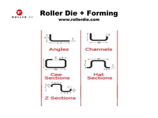 Roller Die + Forming
www.rollerdie.com
 