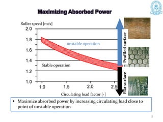 Circulating load factor [-]
Roller speed [m/s]
Stable operation
unstable operation
 Maximize absorbed power by increasing circulating load close to
point of unstable operation
Maximizing Absorbed Power
11
 