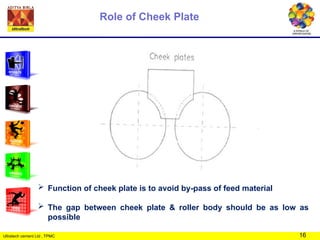 operation and maintenance of roller press | PPTX