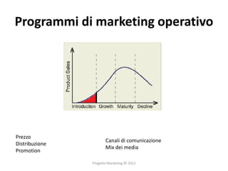 Programmi di marketing operativo




Prezzo
                       Canali di comunicazione
Distribuzione
                       Mix dei media
Promotion

                Progetto Marketing SP 2012
 