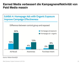 Earned Media verbessert die Kampagneneffektivität von
Paid Media massiv!




Mike Schwede, Creative Commons 3.0 BY SA "              24"
 