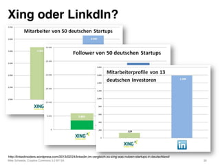 Xing oder LinkdIn?!




http://linkedinsiders.wordpress.com/2013/02/24/linkedin-im-vergleich-zu-xing-was-nutzen-startups-in-deutschland/"
Mike Schwede, Creative Commons 3.0 BY SA "                                                                          30"
 