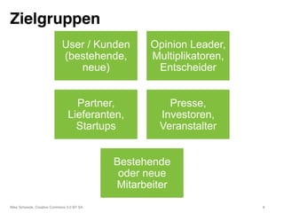 Zielgruppen!
                             User / Kunden          Opinion Leader,
                             (bestehende,           Multiplikatoren,
                                neue)                Entscheider


                                  Partner,             Presse,
                                Lieferanten,         Investoren,
                                  Startups           Veranstalter


                                             Bestehende
                                              oder neue
                                             Mitarbeiter
Mike Schwede, Creative Commons 3.0 BY SA "                             6"
 