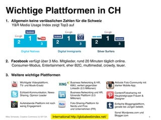 Wichtige Plattformen in CH!
1.  Allgemein keine verlässlichen Zahlen für die Schweiz 
    Y&R Media Usage Index zeigt Top3 auf 
    !




2.  Facebook verfügt über 3 Mio. Mitglieder, rund 20 Minuten täglich online. 
    Consumer-Modus, Entertainment, eher B2C, multimedial, crowdy, teuer.!

3.  Weitere wichtige Plattformen!

              Wichtigste Videoplattform, "                Business Networking & HR,      Aktivste Foto-Community mit
              TV- und Musik-Ersatz"                       KMU, verliert gegenüber        starker Mobile-App. "
                                                          LinkedIn (0.5 Millionen)"
              Echtzeit-Kommunikation, News-               Business-Networking und HR,    Content/Fotosharing mit
              Sharing, Opinion Leader"                    führende Plattform (0.5        Hauptzielgruppe Frauen &
                                                          Millionen)"                    Designer"
              Aufstrebende Plattform mit noch             Foto-Sharing-Plattform für     Einfache Bloggingplattform,
              wenig Engagement"                           Nerds und Pros"                gerade bei Jungen beliebt."
                                                          und Unternehmen (PR)"          "
                                                                                         Sonst Wordpress.com und
                                                                                         Blogger.com"
Mike Schwede, Creative Commons 3.0 BY SA "   International http://globalwebindex.net/"                                 8"
 