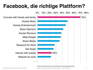 Facebook, die richtige Plattform?!
                                                0%" 10%" 20%" 30%" 40%" 50%" 60%" 70%" ...
