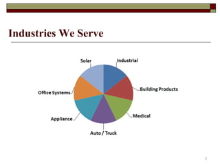 Industries We Serve
3
 