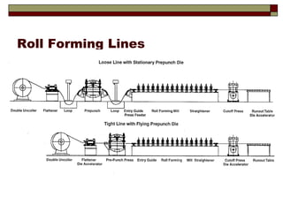 Roll Forming Lines
 